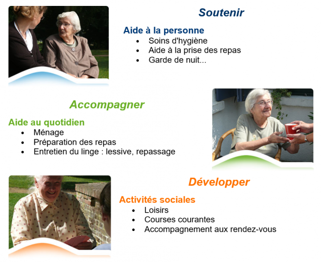 Interventions de maintien à domicile